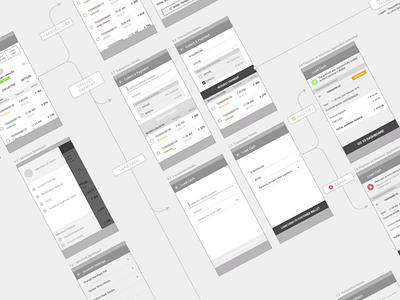 Payment App Wireframes android app architecture design information mobile payment user flow ux wireframes