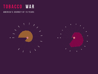 Adult Tobacco Consumption dark data design infographics information theme tobacco visualization war