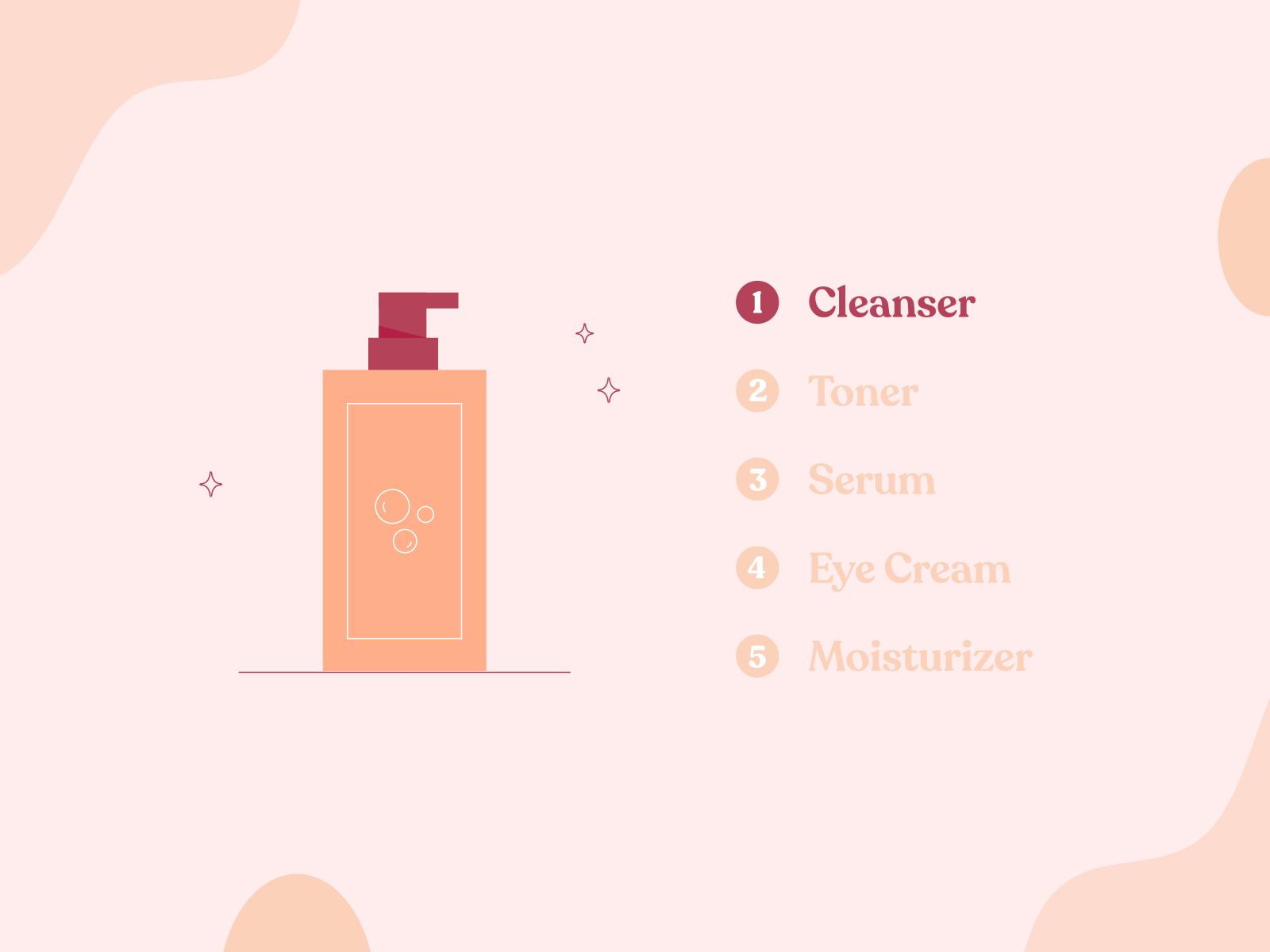 Skincare Routine animation beauty beauty products cleanser eye cream illustration moisturizer routine serum skin skincare toner