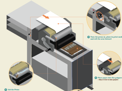 Letterpress Process Infographic illustration infographic letterpress