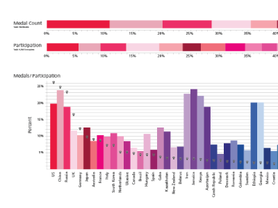 2012 Summer Olympics Infographic color infographic olympics