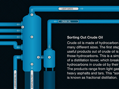 Oil Refinery exhibit infographic ui