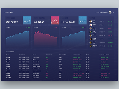 Website concept for trading chart chart ui cryptocurrency currency dasboard dashboard design dashboard ui hello dribbble table design table ui trading trading app trading website