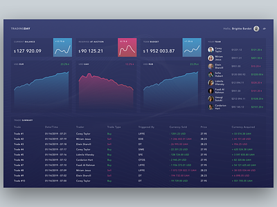 Website concept for trading