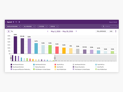 Reporting Dashboard - bar chart widget dashboard purple web app