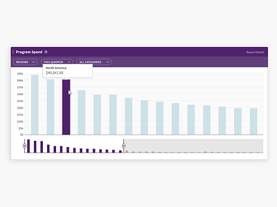 Dashboard - widget 2 dashboard purple web app