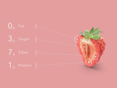 Anatomy of a strawberrie
