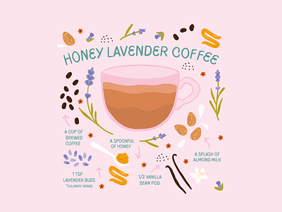 Coffee Recipe Illustration