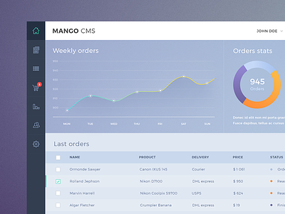 Mango Dashboard admin blue cms dashboard ecommerce flat graph orders stats ui