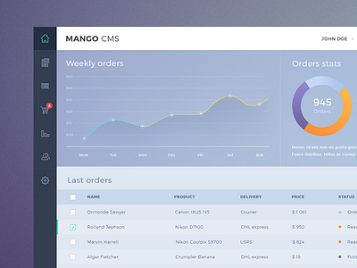 Mango Dashboard