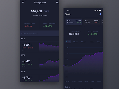 Hello，long time no see app bitcoin btc card data index stock ui