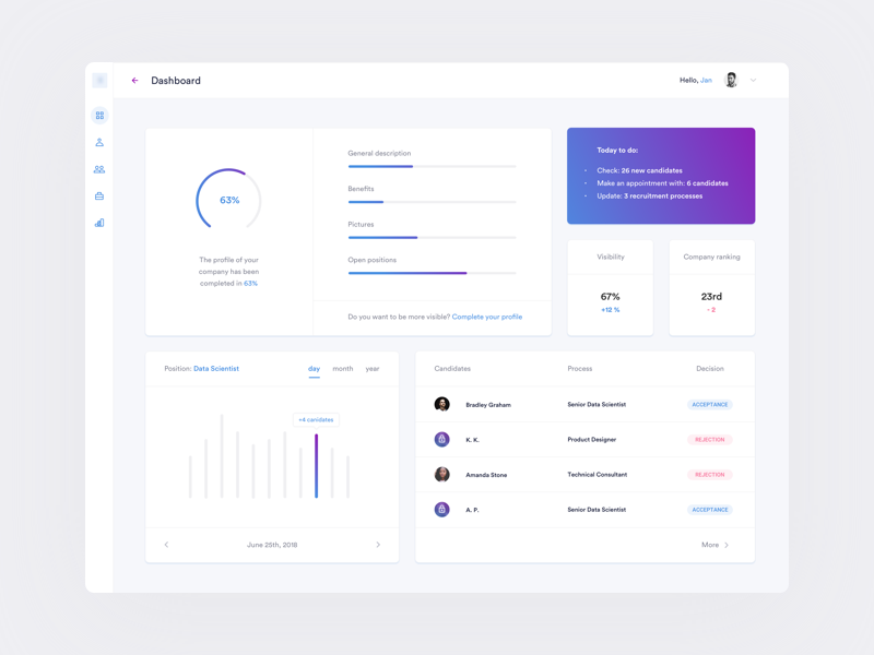 Recruiter's dashboard 📑 by Patryk Szaflarski on Dribbble