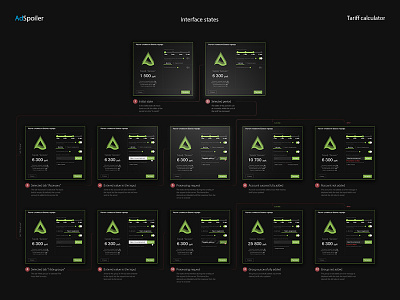 AdSpoiler. User flow of Popup adspoiler alert dark interface map interface states popup pricing user flow ux