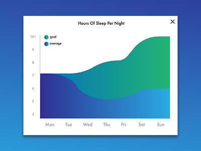 Daily UI Challenge 018 - Analytical Graph 018 analytics dailyui datavis graph