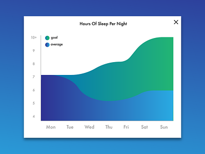 Daily UI Challenge 018 - Analytical Graph