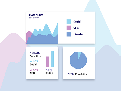 Daily Ui Challenge 066 - Statistics 066 app dailyui dashboard flat interface design minimal mobile statistics stats ui ux