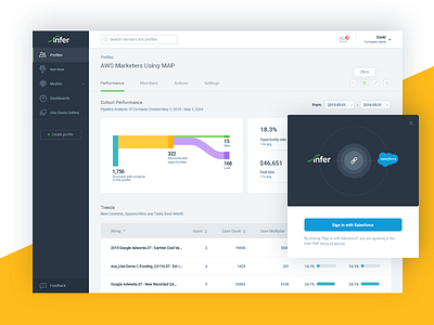 Marketing Dashboard analytics app chart dashboard flat icon illustration interface marketing ui ui design ux