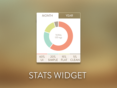 Stats Widget clean flat floating simple ui