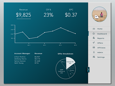 Web Dashboard advertising dashboard desktop metrics ui