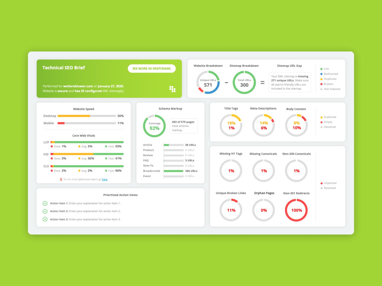 SEO Data Visualization Dashboard By David Osrow On Dribbble