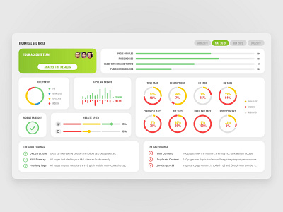 Technical SEO Dashboard for SEO Strategists app charts dashboad dashboard app dashboard design dashboard flat design dashboard template dashboard ui graphs insights interface interface design metrics search engine optimization seo technical seo ui ui design ui interface ux design