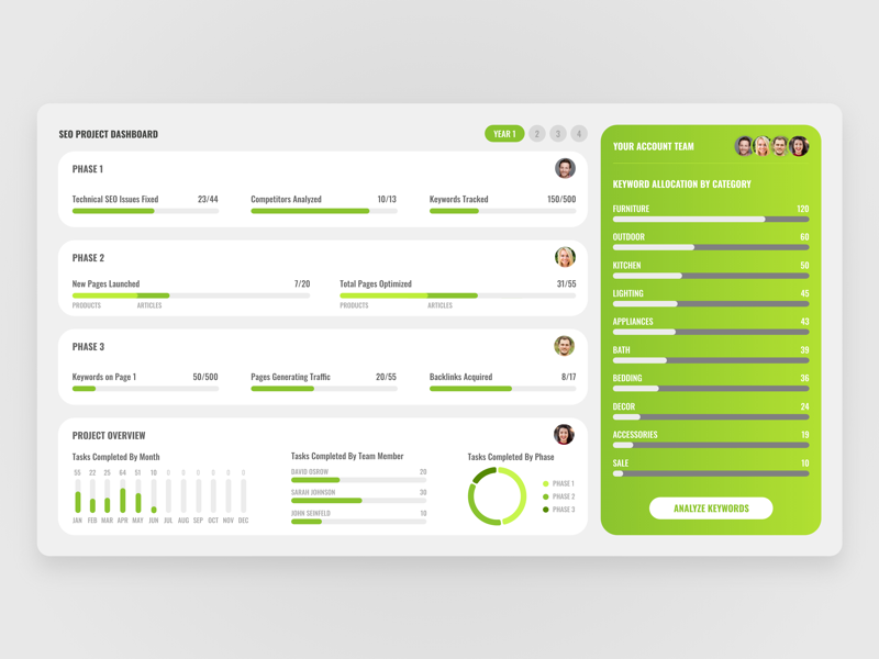 Project Dashboard Template By David Osrow On Dribbble