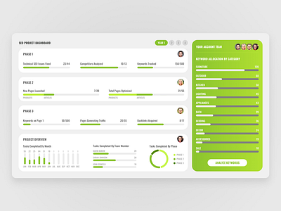 Project Dashboard Template dashboard dashboard app dashboard template dashboard ui dashboard ux flat design interface design metrics search engine optimization seo stats template tracker ui ui dashboard user interface ux ux dashboard