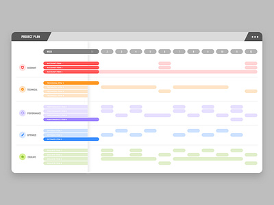 Project Plan Gaant Chart calendar calendar design calendar ui call schedule dashboard app dashboard template dashboard ui gaant gaant chart interface interface design project management project plan ui ux