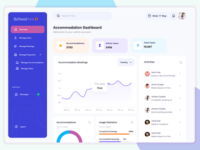 Admin Dashboard for Accommodation accommodation admin dashboard dashboard uiux