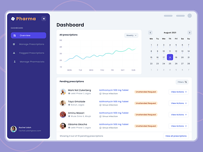 Pharmacy Dashboard Interface