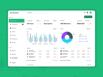 A Timesheet Dashboard dashboard desktop manager overview timesheet ui