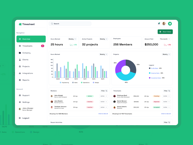 A Timesheet Dashboard by Fortunate Adediwura on Dribbble