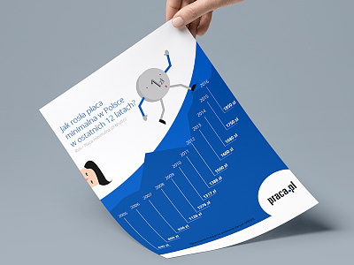 infographics - salary a4 ai drawings illustration infographics monej papaer pielachpawel praca.pl salary vector web