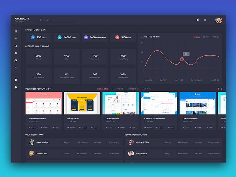 Dashboard Concept - Dribbble