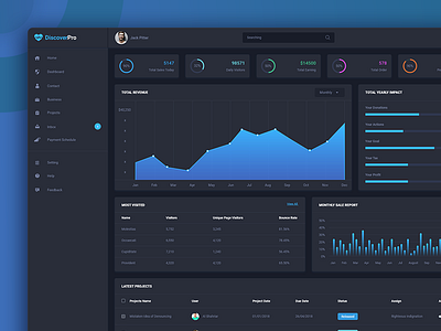 Dashboard by Al Shahriar on Dribbble