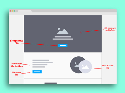 The Process. Landing Page Wireframe