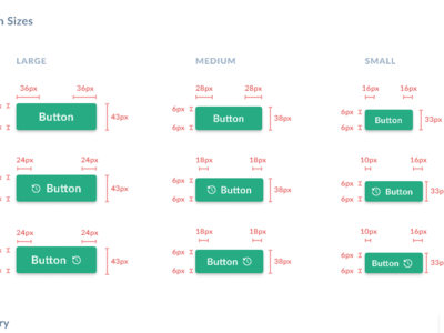 Buttons and Actions system design system design system pattern library actions button states button design kit design ui affordance action buttons button