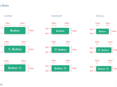 Buttons and Actions action actions affordance button button design button states buttons design design system kit pattern library system system design ui