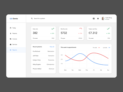 Dentio Dashboard Redesign dashboard data dental product design ui ux