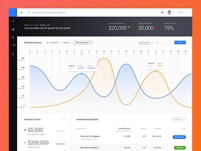 Dashboard for X Company