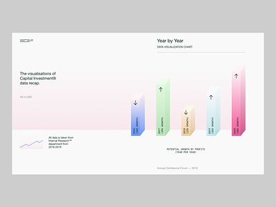 Data Visualization #7 charts data data visualization interface minimalist ui uiux user interface web design