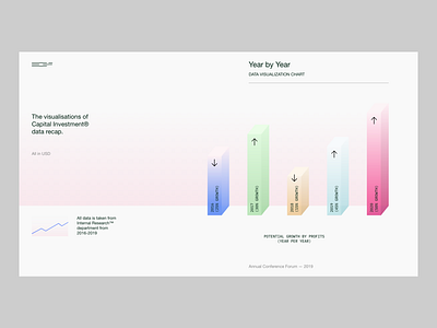 Data Visualization #7