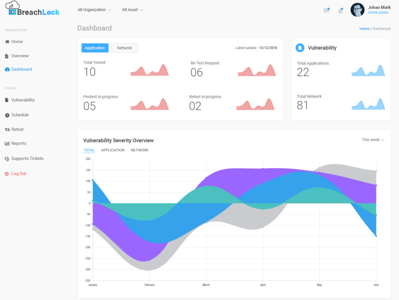 Dashboard Temples by Ramanath Tiwari on Dribbble