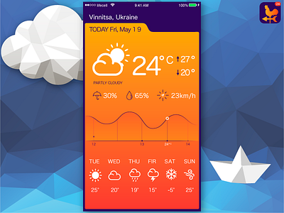 weather app ux ui