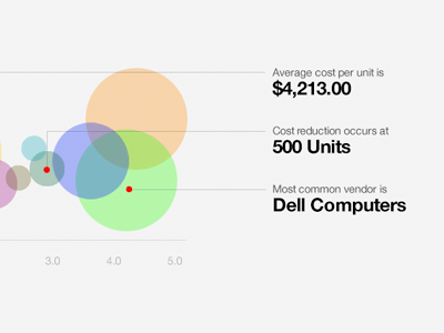 Pricing Data