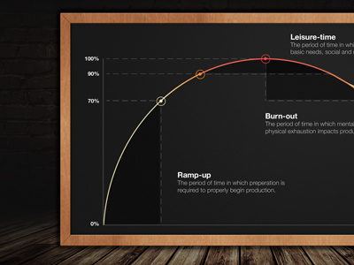 Understanding Creative Output