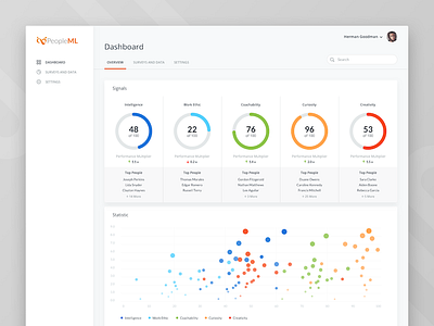 PeopleML dashboard analytics charts dashboard diagram skills