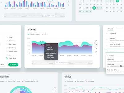 Charts - Dashboard