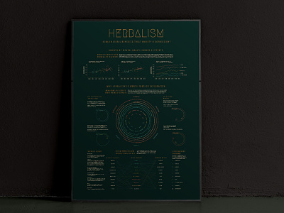 Herbalism Infographic charts data design graphs herbal herbalism infographic pie charts tables typography