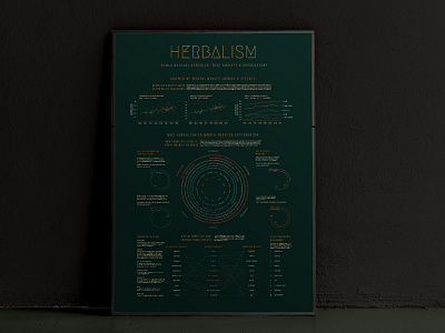 Herbalism Infographic